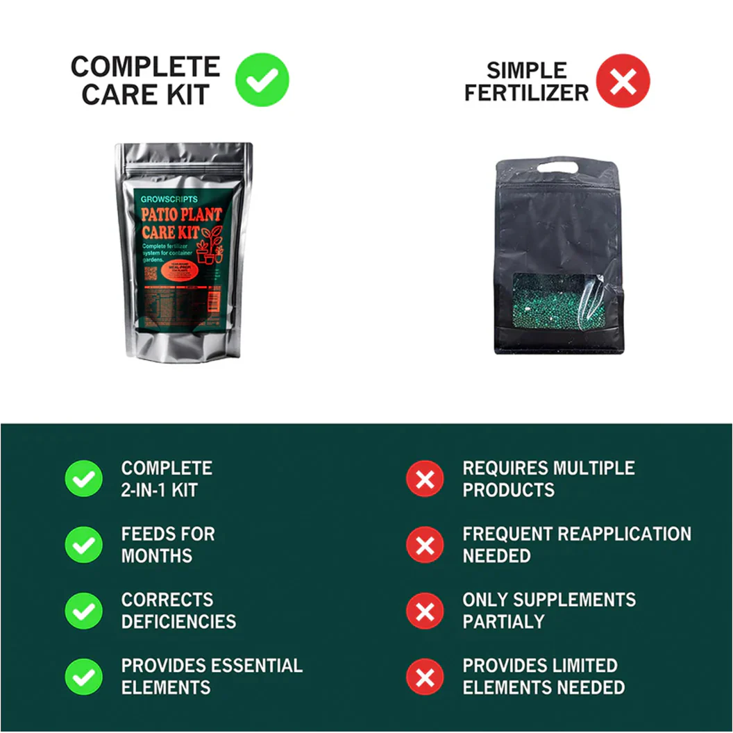 Growscripts House & Patio Plant Care Kit - Image 7