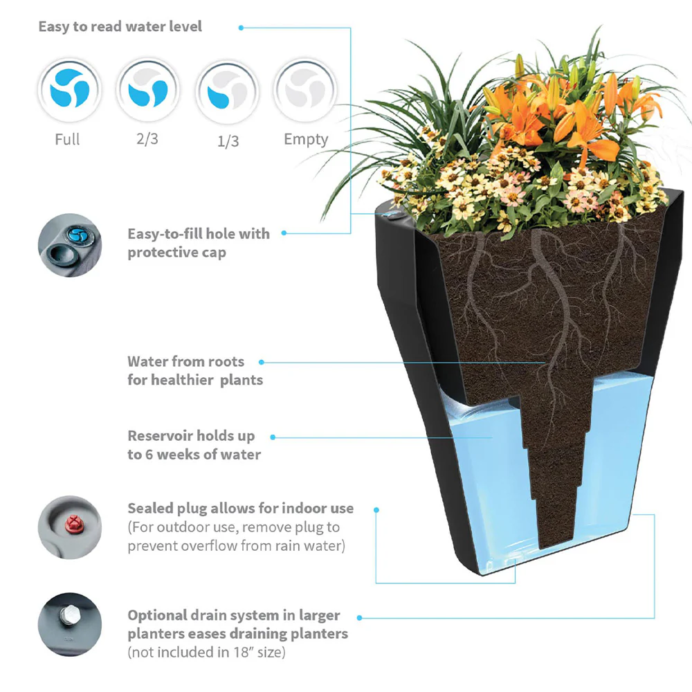 Crescent Garden Self-Watering Rim Planter - Image 3
